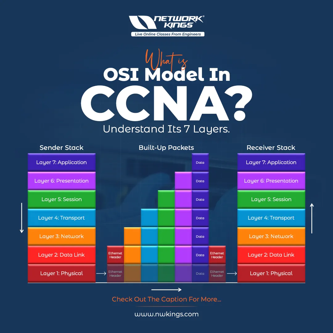 OSI Model in CCNA - Understand the 7 Layers
Since technology is advancing, the number of opportunities is also increasing rapidly. The contemporary era has left everyone in a dilemma regarding what to do next! One similar question arises when we begin to see our profile. CCNA certification provided by Cisco is the most in-demand course in networking, and so is the OSI model. The model comprises seven layers that further help in understanding the functioning better. The blog discusses the OSI model in CCNA in detail. So, keep reading to learn more!
https://www.nwkings.com/osi-model-in-ccna-course