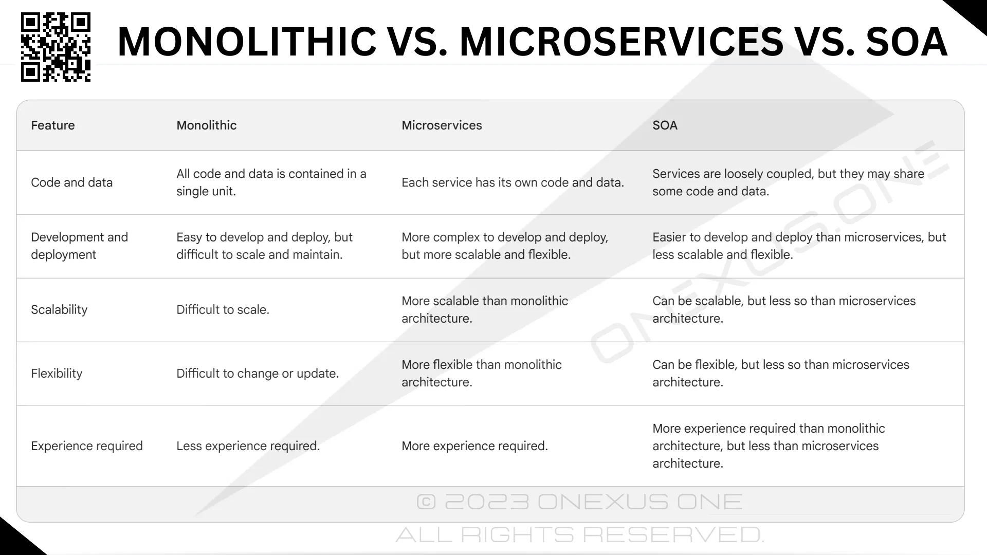 ⇛ Monolithic,
Microservices and SOA
in very simple terms.
.
.
.

#science
#technology
#engineering
#ai #strategy #ml