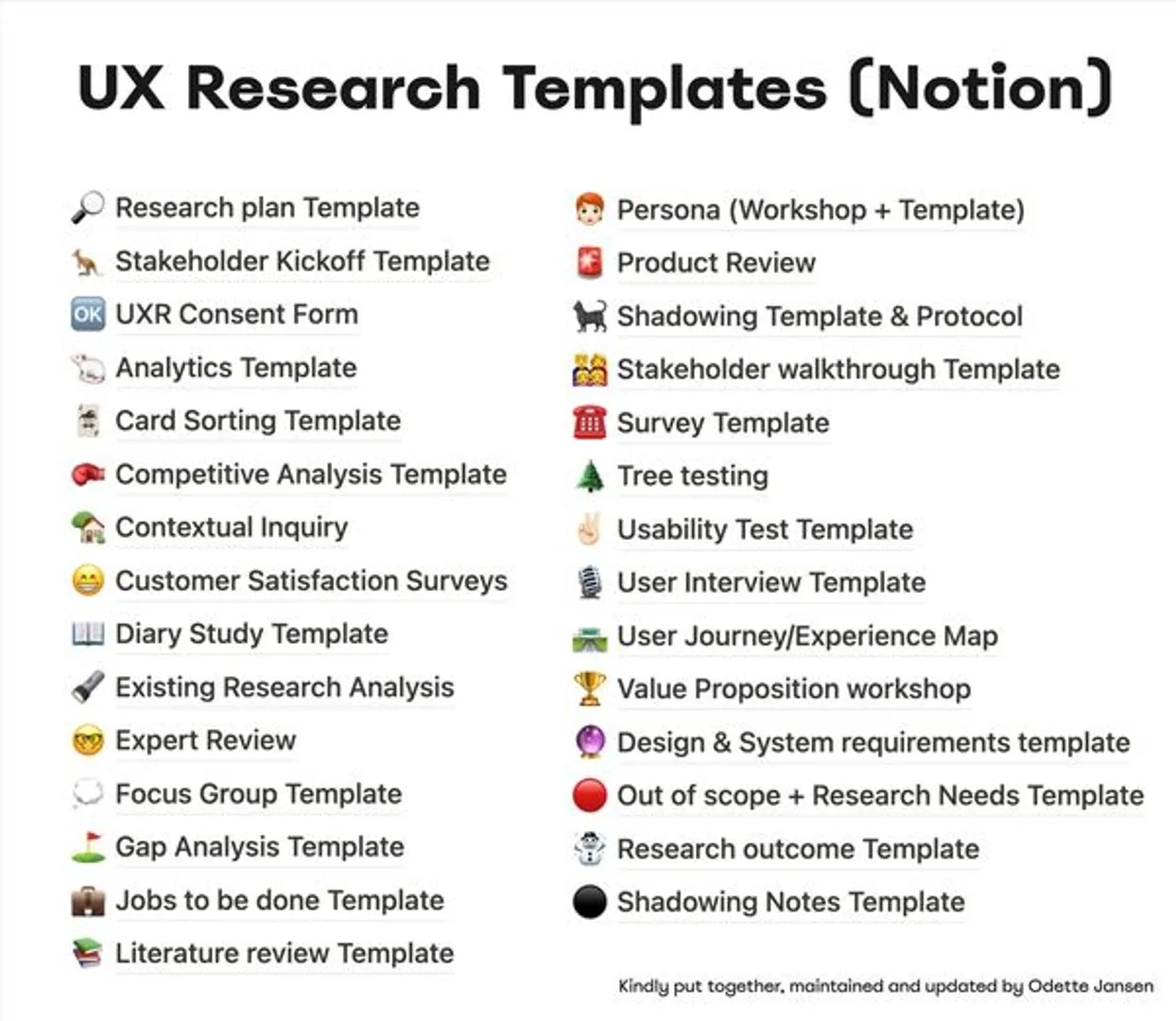 🔎 UX Research Templates (Notion, updated) (https://notion.so/UX-Research-Templates...), a helpful Notion hub with UX research templates for card sorting, gap analysis, jobs to be done, shadowing, stakeholder walkthrough, tree testing and usability testing. By Odette Jansen.