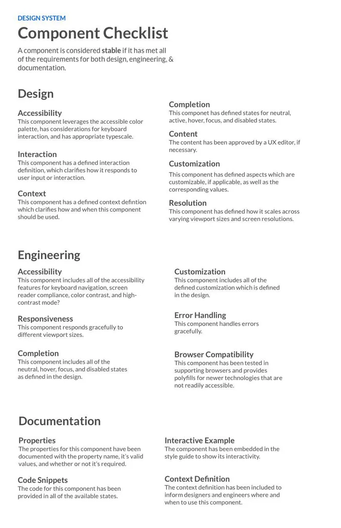 Component checklist for design system

A comprehensive list that covers everything you need to check before adding your component to the design system.