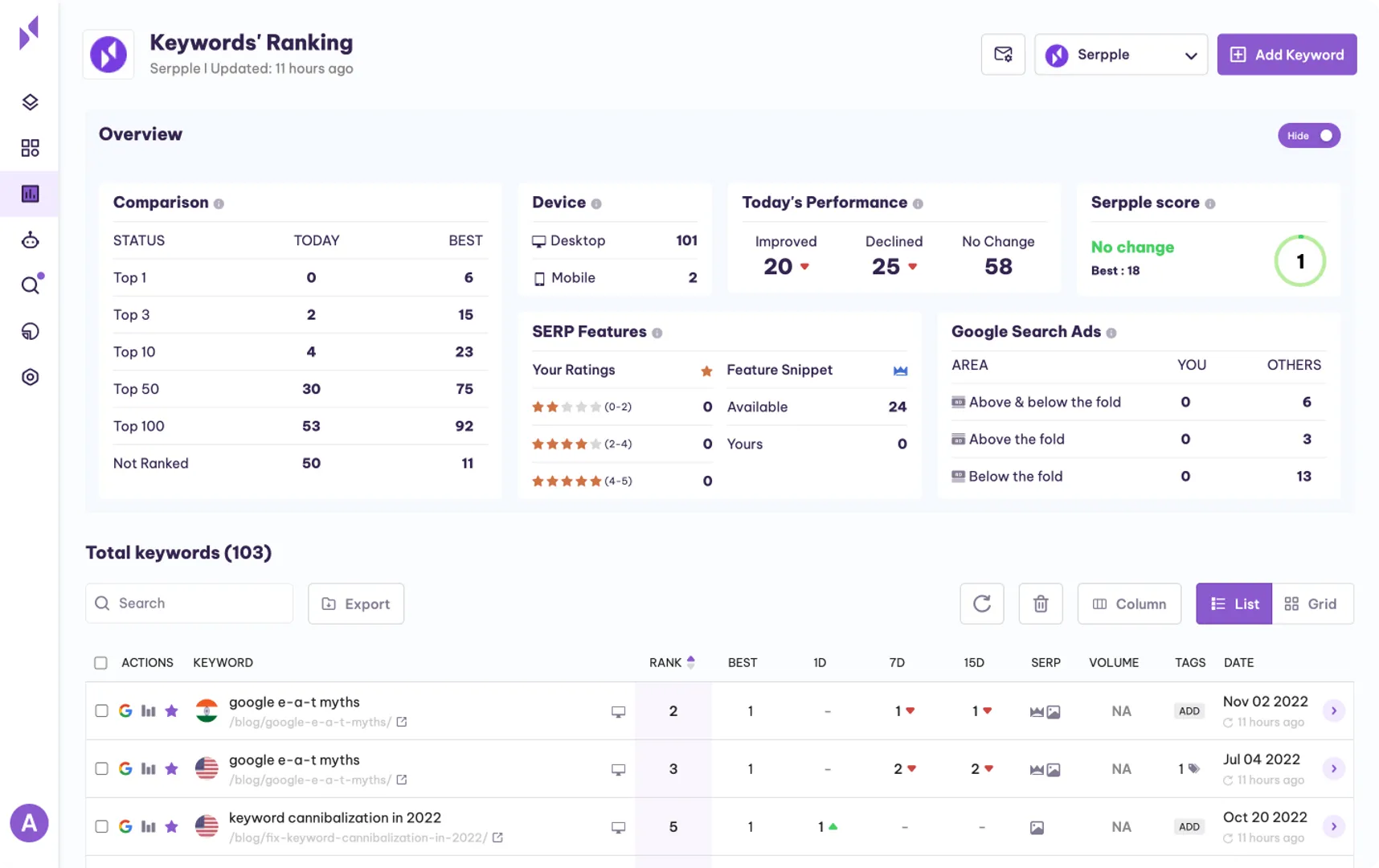 Mastering the Art of Daily Rank Tracking: Staying Ahead with Serpple - Your Ultimate SEO Keyword Rank Tracker

Have you ever struggled with an SEO keyword rank tracker that fails to deliver the insights you need?

Introducing Serpple - The Advanced SEO Keyword Rank Tracker

Serpple is not just any keyword rank tracker; it's an advanced and optimized tool designed to elevate your SEO journey. With its precise and reliable data, Serpple ensures you stay on top of search engine rankings effortlessly.

1. Unmatched Accuracy for Informed Decisions:
Serpple boasts unmatched accuracy, offering precise keyword rankings with a remarkable 99.5% precision rate. Say goodbye to guesswork and make data-driven decisions to optimize your website effectively.

2. Comprehensive Rank Tracking:
Gone are the days of focusing solely on keyword rankings. Serpple goes above and beyond by tracking SERP features and analyzing your competitors. Armed with this comprehensive data, you can outperform your rivals and secure a competitive advantage.

3. Data-Driven Strategy Planning:
Understanding your keyword's performance in SERPs is essential for devising a winning SEO strategy. With Serpple's real-time tracking, you can monitor keyword trends and fine-tune your approach to perfection.

4. Location-Specific Insights:
Targeting local audiences is crucial for businesses, and Serpple recognizes this. By providing location-specific results, Serpple ensures you optimize your website for the right audience, boosting your online presence significantly.

5. Customizable Alerts for Timely Updates:
Stay ahead of the game with Serpple's customizable daily alerts and notifications. Get instant updates on rank changes, allowing you to respond promptly to any fluctuations.

6. Maintain Your Ranking History with Ease:
Serpple not only offers real-time data but also keeps track of your ranking history. By maintaining a historical record, you can visualize your progress and adapt your strategies for long-term success.

7. Hassle-Free Keyword Insights:
With Serpple, accessing crucial keyword metrics like ranking position and search volume is a breeze. No more wasting time on complex interfaces - Serpple simplifies the process for you.

8. Enhanced ROI and Cost-Efficiency:
Optimize your SEO efforts with Serpple's powerful insights, resulting in improved ROI. By focusing on high-impact keywords, you can maximize your resources and achieve more significant results.

In conclusion, Serpple is the ultimate SEO keyword rank tracker that empowers you to master the art of daily rank tracking. With unmatched accuracy, comprehensive insights, and customizable features, Serpple propels your website ahead in search engine rankings.

Unlock the full potential of your SEO strategy with Serpple - Your optimized SEO keyword rank tracker. Embrace Serpple today, and witness the transformative impact on your website's performance.

Serpple Keyword Rank Tracker - https://www.serpple.com/