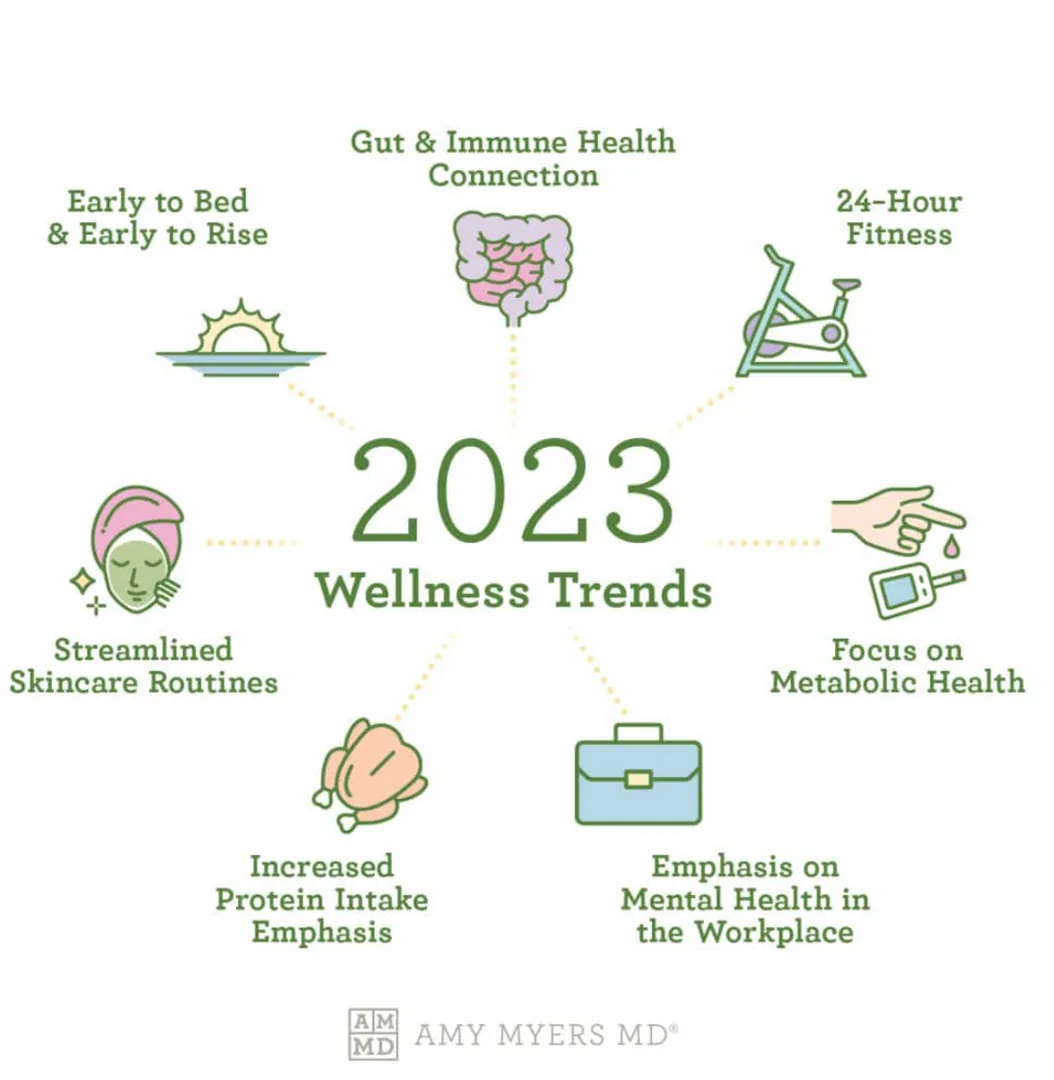 Back in the saddle for fall?  Join us for a Future of Work Community meetup Thur 4pm EST with Pierre Giraud (Founder/VC of Lab Indigo) and Juan Romera (Founder of Afelio) on Wellness and 2023/2024 corporate wellness trends 

RSPV Here 👉 entre.link/FoW-event