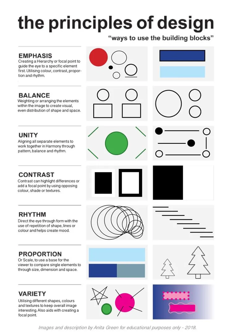 Principles of Design (Cheatsheet)

Nice summary of principles that designers need to consider when creating products

🖊 by Anita Green