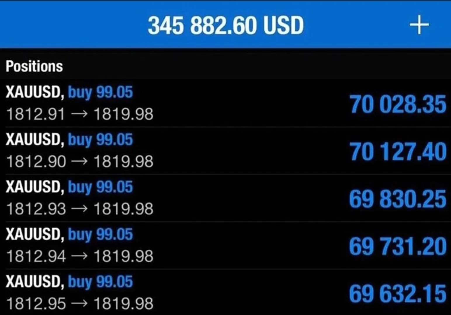 I will help you manage your funded forex account with 95% accuracy but the you will pay 30% of the weekly profits 