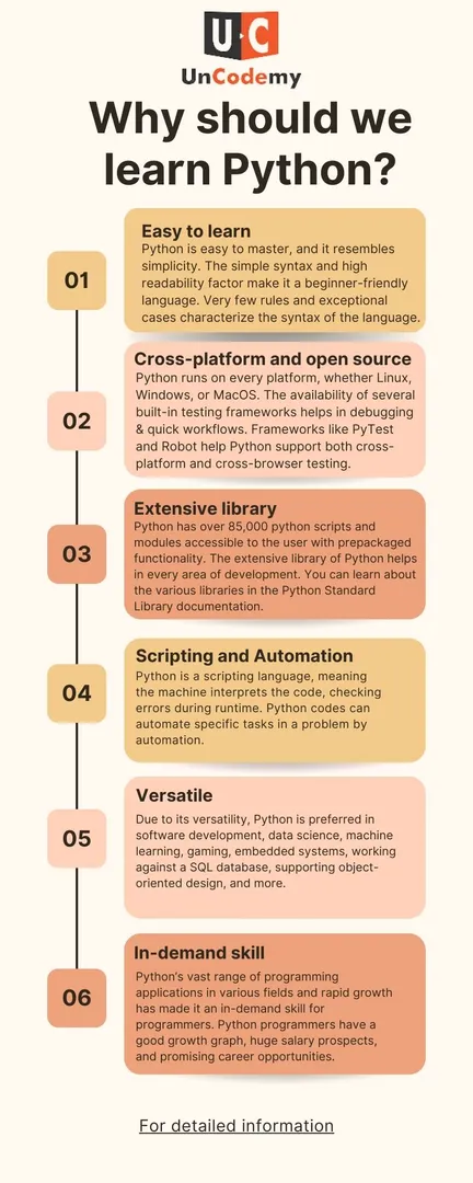 Python training courses provide a comprehensive road map on the topics needed to be covered under the guidance of experts in that field. For more details visit the website: https://shorturl.at/nvO46