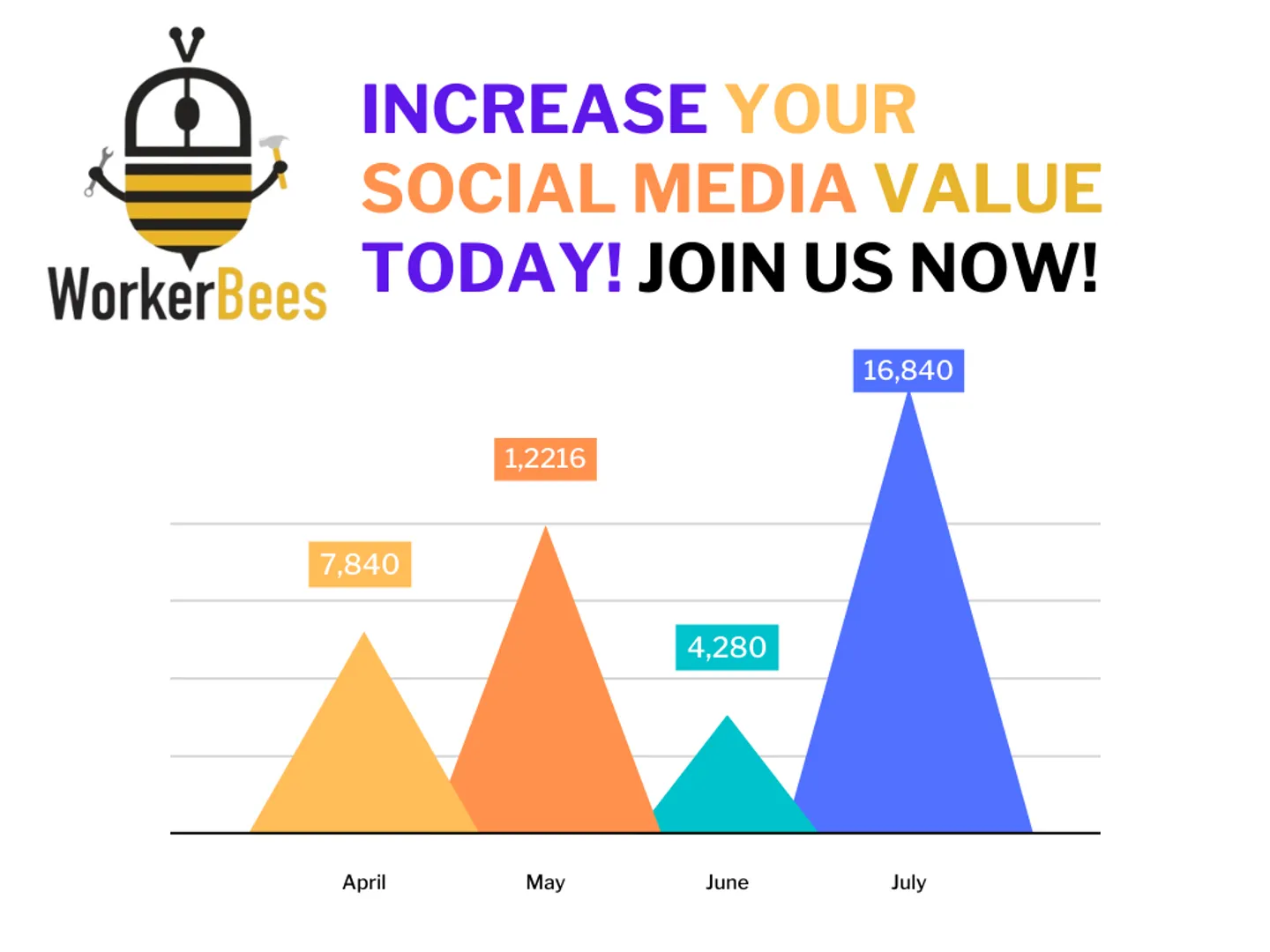 🚀 Boost Your Social Media Game on a Budget! 📈✨

Are you ready to take your social media presence to the next level? 🌟 It's time to skyrocket your value, expand your audience, and amp up that engagement – all without breaking the bank! 💰💬

🎯 Targeted Growth: Our affordable strategies ensure you're reaching the right people. Quality over quantity, always! 🎯

👥 Audience Expansion: Watch your follower count soar as we connect you with users who resonate with your content. Real connections, real growth. 👤👤👤

💬 Engage like Never Before: Spark meaningful conversations with your audience. Our proven methods will have your comments section buzzing! 💬🗨️💬

💡 Budget-Friendly Brilliance: No need to drain your wallet. We believe in effective strategies that won't break the bank. Your success is our priority! 💡💸

Ready to witness the transformation? Let's make your social media shine brighter than ever before. ✨📲 

Join us now: https://digitalworkerbees.com/?refId=WB0000319

#socialmedia #marketing #socialmediamarketing #digitalmarketing #instagram #branding #business #marketingdigital #seo #design #entrepreneur #graphicdesign #contentmarketing #advertising #onlinemarketing #facebook #smallbusiness #marketingstrategy #webdesign #like #love #instagood #marketingtips #photography #follow #socialmediamanager #digitalworkerbees
